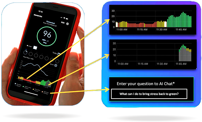 Phone showing stress insights